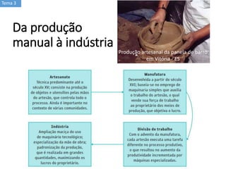 Da produção
manual à indústria
Tema 3
Produção artesanal da panela de barro
em Vitória - ES
 