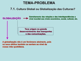 TEMA-PROBLEMA
7.1. Cultura Global ou Globalização das Culturas?
GLOBALIZAÇÃO
Estreitamento das relações e das interdependências a
nível mundial aos níveis económico, social, cultural, etc.
Teve origem no grande
desenvolvimento dos transportes
e das comunicações.
A globalização não é um fenómeno abstracto, pois
os seus efeitos também se sentem ao nível da
nossa vida quotidiana.
 