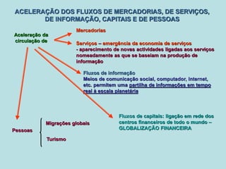 ACELERAÇÃO DOS FLUXOS DE MERCADORIAS, DE SERVIÇOS,
DE INFORMAÇÃO, CAPITAIS E DE PESSOAS
Aceleração da
circulação de
Mercadorias
Serviços – emergência da economia de serviços
- aparecimento de novas actividades ligadas aos serviços
nomeadamente as que se baseiam na produção de
informação
Pessoas
Migrações globais
Turismo
Fluxos de informação
Meios de comunicação social, computador, Internet,
etc. permitem uma partilha de informações em tempo
real à escala planetária
Fluxos de capitais: ligação em rede dos
centros financeiros de todo o mundo –
GLOBALIZAÇÃO FINANCEIRA
 