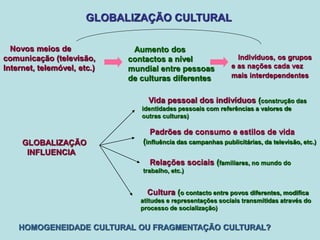 GLOBALIZAÇÃO CULTURAL
Novos meios de
comunicação (televisão,
Internet, telemóvel, etc.)
Aumento dos
contactos a nível
mundial entre pessoas
de culturas diferentes
Indivíduos, os grupos
e as nações cada vez
mais interdependentes
GLOBALIZAÇÃO
INFLUENCIA
Vida pessoal dos indivíduos (construção das
identidades pessoais com referências a valores de
outras culturas)
Padrões de consumo e estilos de vida
(influência das campanhas publicitárias, da televisão, etc.)
Relações sociais (familiares, no mundo do
trabalho, etc.)
Cultura (o contacto entre povos diferentes, modifica
atitudes e representações sociais transmitidas através do
processo de socialização)
HOMOGENEIDADE CULTURAL OU FRAGMENTAÇÃO CULTURAL?
 