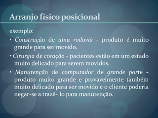 Arranjofísicoposicional
exemplo:
• Construção de uma rodovia - produto é muito
grande para ser movido.
• Cirurgia de coração - pacientes estão em um estado
muito delicado para serem movidos.
• Manutenção de computador de grande porte -
produto muito grande e provavelmente também
muito delicado para ser movido e o cliente poderia
negar-se a trazê- Io para manutenção.
 