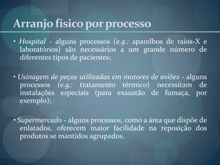 Arranjofísicoporprocesso
• Hospital - alguns processos (e.g.: aparelhos de raios-X e
laboratórios) são necessários a um grande número de
diferentes tipos de pacientes;
• Usinagem de peças utilizadas em motores de aviões - alguns
processos (e.g.: tratamento térmico) necessitam de
instalações especiais (para exaustão de fumaça, por
exemplo);
• Supermercado - alguns processos, como a área que dispõe de
enlatados, oferecem maior facilidade na reposição dos
produtos se mantidos agrupados.
 