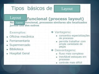 Layout
Layout
Layout
 