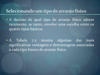 Selecionandoum tipodearranjofísico
 A decisão de qual tipo de arranjo físico adotar
raramente, se tanto, envolve uma escolha entre os
quatro tipos básicos.
 A Tabela 7.2 mostra algumas das mais
significativas vantagens e desvantagens associadas
a cada tipo básico de arranjo físico.
 