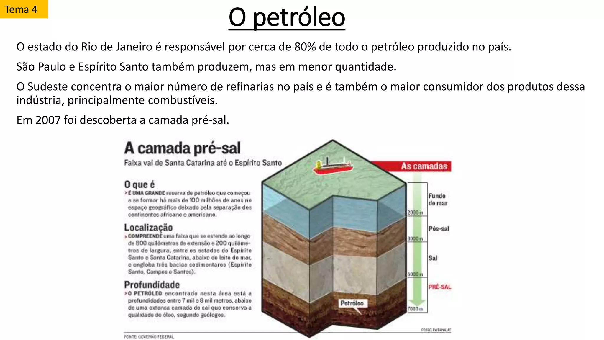 O petróleo
O estado do Rio de Janeiro é responsável por cerca de 80% de todo o petróleo produzido no país.
São Paulo e Espírito Santo também produzem, mas em menor quantidade.
O Sudeste concentra o maior número de refinarias no país e é também o maior consumidor dos produtos dessa
indústria, principalmente combustíveis.
Em 2007 foi descoberta a camada pré-sal.
Tema 4
 