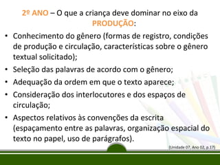 •

•
•
•
•

2º ANO – O que a criança deve dominar no eixo da
PRODUÇÃO:
Conhecimento do gênero (formas de registro, condições
de produção e circulação, características sobre o gênero
textual solicitado);
Seleção das palavras de acordo com o gênero;
Adequação da ordem em que o texto aparece;
Consideração dos interlocutores e dos espaços de
circulação;
Aspectos relativos às convenções da escrita
(espaçamento entre as palavras, organização espacial do
texto no papel, uso de parágrafos).
(Unidade 07, Ano 02, p.17)

 