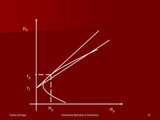 sp 
mp 
rp 
rf 
sp 
Carlos Arriaga Economia Bancária e financeira 13 
 