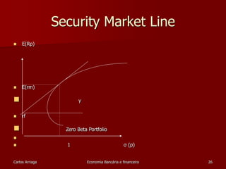 Security Market Line 
 E(Rp) 
 E(rm) 
 
y 
 rf 
 
Zero Beta Portfolio 
 
 1 σ (p) 
Carlos Arriaga Economia Bancária e financeira 26 
 