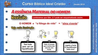 Tem tudo
para ser um
liquidificador
Ligado a fonte
O liquidificador
“está vivo!”
.
.
Falta: A energia
que o anima que
vem de uma
Fonte
O HOMEM “o fôlego de vida”+ = “alma vivente”
Lembramos que Gên. 2:7 pode ser esquematizado assim:
 