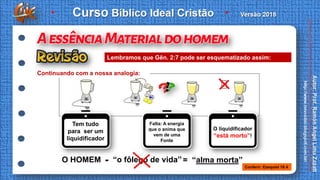 .
.
O HOMEM “o fôlego de vida”- = “alma morta”
Conferir: Ezequiel 18:4
Tem tudo
para ser um
liquidificador
O liquidificador
“está morto”!
Falta: A energia
que o anima que
vem de uma
Fonte
Continuando com a nossa analogia:
Lembramos que Gên. 2:7 pode ser esquematizado assim:
 