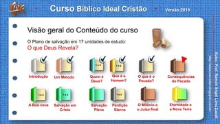 Visão geral do Conteúdo do curso
Introdução Um Método O que é o
Pecado?
Consequências
do Pecado
Salvação
Plena
Eternidade e
a Nova Terra
O Plano de salvação em 17 unidades de estudo:
O que Deus Revela?
Perdição
Eterna
1 e 2
Salvação em
Cristo
1 e 2
Quem é
Deus?
1 e 2
Que é o
Homem?
1 e 2
A Boa nova
1 e 2
O Milênio e
o Juízo final
 