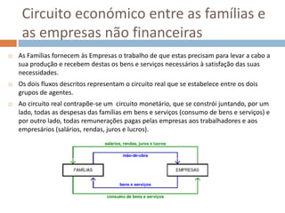 Circuito económico entre as famílias e
     as empresas não financeiras
   As Famílias fornecem às Empresas o trabalho de que estas precisam para levar a cabo a
    sua produção e recebem destas os bens e serviços necessários à satisfação das suas
    necessidades.
   Os dois fluxos descritos representam o circuito real que se estabelece entre os dois
    grupos de agentes.
   Ao circuito real contrapõe-se um circuito monetário, que se constrói juntando, por um
    lado, todas as despesas das famílias em bens e serviços (consumo de bens e serviços) e
    por outro lado, todas remunerações pagas pelas empresas aos trabalhadores e aos
    empresários (salários, rendas, juros e lucros).
 
