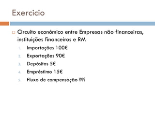 Exercicio
   Circuito económico entre Empresas não financeiras,
    instituições financeiros e RM
    1.   Importações 100€
    2.   Exportações 90€
    3.   Depósitos 5€
    4.   Empréstimo 15€
    5.   Fluxo de compensação ???
 