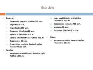 Exercício

   Empresas                                          10.   Juros recebidos das Instituições
    1.   Ordenados pagos às Famílias 500 u.m.               Financeiras 10 u.m.
    2.   Impostos 30 u.m.                             11.   Despesas de consumo 450 u.m.
    3.   Importações 100 u.m.                         12.   Impostos 90 u.m.
    4.   Poupança (depósito) 20 u.m.                  13.   Poupança (depósito) 70 u.m.
    5.   Vendas às Famílias 450 u.m.
    6.   Vendas à Administração Pública 20 u.m.      Estado
    7.   Exportações 90 u.m.                          15.   Impostos recebidos das Instituições
                                                            Financeiras 10 u.m.
    8.   Empréstimo recebido das Instituições
         Financeiras 90 u.m.
   Famílias
    9.   Vencimentos recebidos da Administração
         Pública 100 u.m.
 