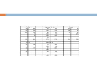Famílias         Empresas Não Fin.          Estado
 20          200      20             50     200         20
120          100     100            120     100         20
300          100      20             50      50         20
              20     100             15                290
              20     120            135
                      10
440          440     370            370     350        350

  Exterior          Instituições Fin.
 50          100       15             120
                     135               10
 50          100       20             300
                     290
 50                    20              50

                     480            480
 