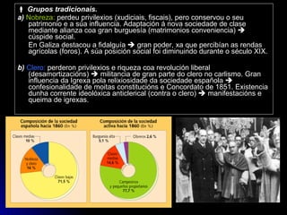    Grupos tradicionais. a)  Nobreza:  perdeu privilexios (xudiciais, fiscais), pero conservou o seu patrimonio e a súa influencia. Adaptación á nova sociedade de clase mediante alianza coa gran burguesía (matrimonios conveniencia)    cúspide social. En Galiza destacou a fidalguía    gran poder, xa que percibían as rendas agrícolas (foros). A súa posición social foi diminuindo durante o século XIX. b)   Clero:  perderon privilexios e riqueza coa revolución liberal (desamortizacións)    militancia de gran parte do clero no carlismo. Gran influencia da Igrexa pola relixiosidade da sociedade española    confesionalidade de moitas constitucións e Concordato de 1851. Existencia dunha corrente ideolóxica anticlerical (contra o clero)    manifestacións e queima de igrexas. 