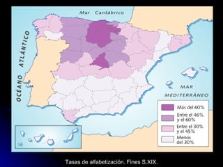 Tasas de alfabetización. Fines S.XIX. 