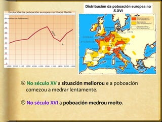 Distribución da poboación europea no
S.XVI

 No século XV a situación mellorou e a poboación
comezou a medrar lentamente.
 No século XVI a poboación medrou moito.

 