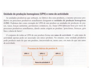 Unidade 9 - A Contabilidade Nacional