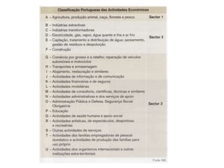 Unidade 9 - A Contabilidade Nacional