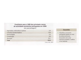 Unidade 9 - A Contabilidade Nacional
