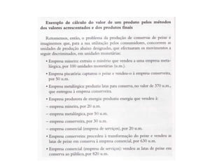 Unidade 9 - A Contabilidade Nacional