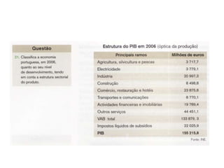 Unidade 9 - A Contabilidade Nacional