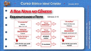 “A serpente”
Satanás
Apoc. 12: 7 a 9
“entre tua
descendência”
É plural
“Porei
INIMIZADE”
“A mulher”
O povo de Deus nas
Profecias
“e o seu
descendente”
É singular, aponta para um!
“Porei
INIMIZADE”
ATAQUE
mútuo
“Tu lhe ferirás o
calcanhar”
Uma ferida que pode
ser curada
“este te ferirá a
cabeça”
Uma ferida que seria
mortal
O resultado
Gênesis 3:15
 