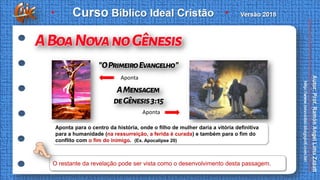 O restante da revelação pode ser vista como o desenvolvimento desta passagem.
Aponta para o centro da história, onde o filho de mulher daria a vitória definitiva
para a humanidade (na ressurreição, a ferida é curada) e também para o fim do
conflito com o fim do inimigo. (Ex. Apocalipse 20)
Aponta
Aponta
 