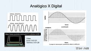 Analógico X Digital
Vídeo
Início: 0:01:01
Término: 0:01:28
https://www.youtube.com/watch?v=yfyAen-bJS8
 