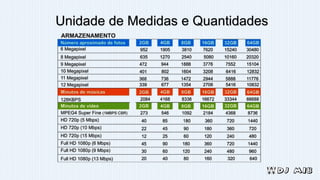 Unidade de Medidas e Quantidades
 