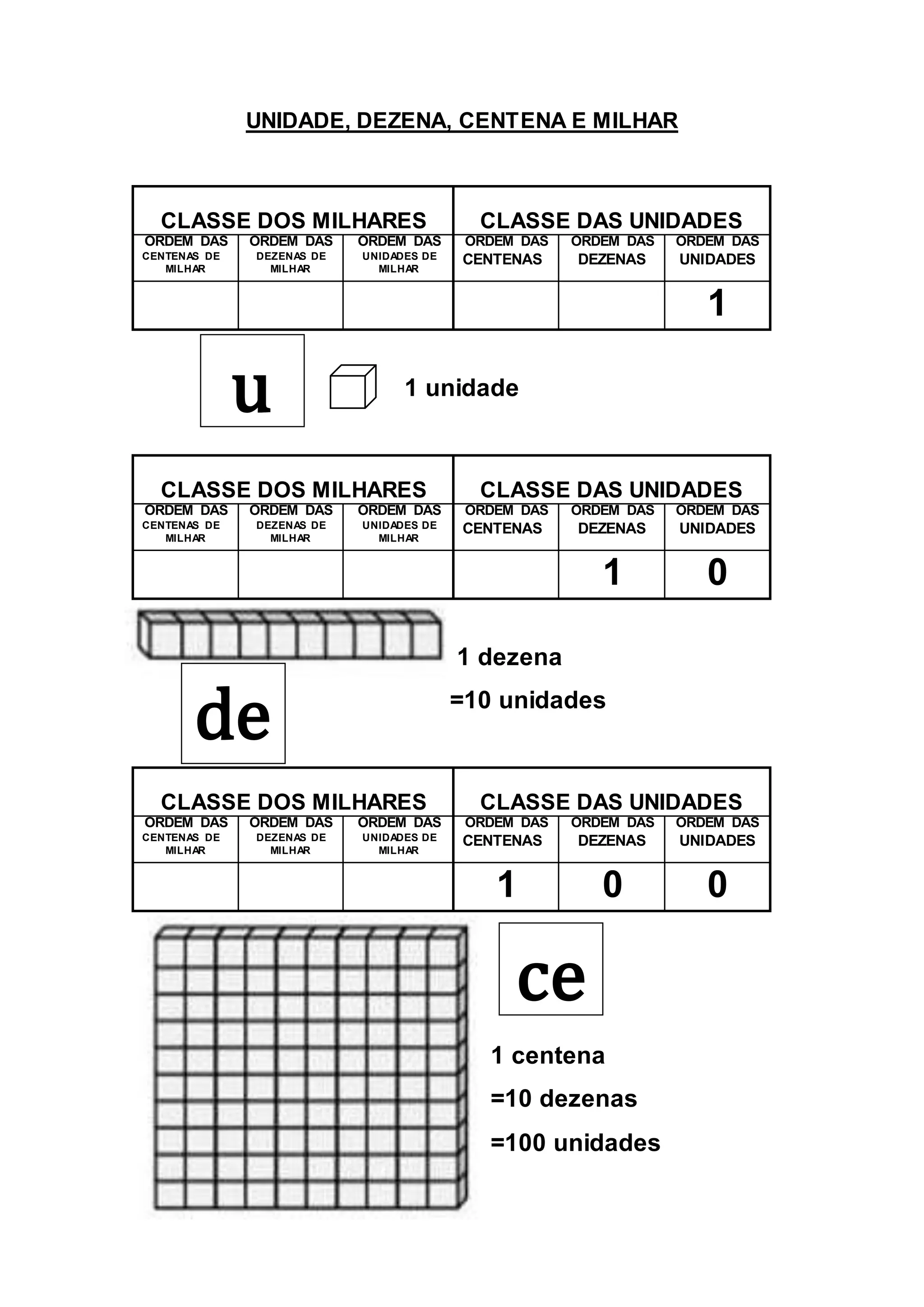 Unidade,dezena,centena,milhar | DOCX