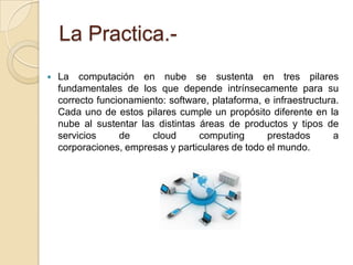 La Practica.

La computación en nube se sustenta en tres pilares
fundamentales de los que depende intrínsecamente para su
correcto funcionamiento: software, plataforma, e infraestructura.
Cada uno de estos pilares cumple un propósito diferente en la
nube al sustentar las distintas áreas de productos y tipos de
servicios
de
cloud
computing
prestados
a
corporaciones, empresas y particulares de todo el mundo.

 