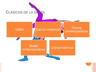CLÁSICOS DE LA DANZA
ballet Danza medieval
Danza
contemporánea
Ballet
contemporáneo
Danza barroca
 