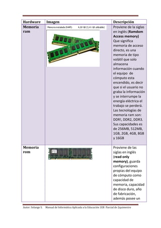 Autor: Solange S. Manual de Informática Aplicada a la Educación 1ER Parcial de 2quimestre
Hardware Imagen Descripción
Memoria
ram
Proviene de la siglas
en inglés (Ramdom
Access memory)
Que significa
memoria de acceso
directo, es una
memoria de tipo
volátil que solo
almacena
información cuando
el equipo de
cómputo esta
encendido, es decir
que si el usuario no
graba la información
y se interrumpe la
energía eléctrica el
trabajo se perderá.
Las tecnologías de
memoria ram son:
DDR!, DDR2, DDR3.
Sus capacidades es
de 256MB, 512MB,
1GB, 2GB, 4GB, 8GB
y 16GB
Memoria
rom
Proviene de las
siglas en inglés
(read only
memory), guarda
configuraciones
propias del equipo
de cómputo como
capacidad de
memoria, capacidad
de disco duro, año
de fabricación,
además posee un
 