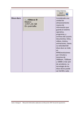 Autor: Solange S. Manual de Informática Aplicada a la Educación 1ER Parcial de 2quimestre
reloj interno.
Disco duro Considerado una
unidad de
almacenamiento
masivo de
información que
guarda el sistema
operativo,
programas, y
archivos del usuario
documentos, fotos,
videos, música,
animaciones, claves.
La velocidad del
disco duro se mide
en
RPM(revoluciones
por minuto) y
tenemos de
5400rpm, 7200rpm
y 10000 o más rpm
de servidores. La
tecnología de los
disco duros puede
ser hd IDE o sata
 