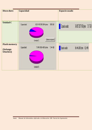 Autor Manual de Informática Aplicada a la Educación 1ER Parcial de 2quimestre
Disco duro Capacidad Espacio usado
Unidad C
Flash memory
(Solange
SAnchez)
 