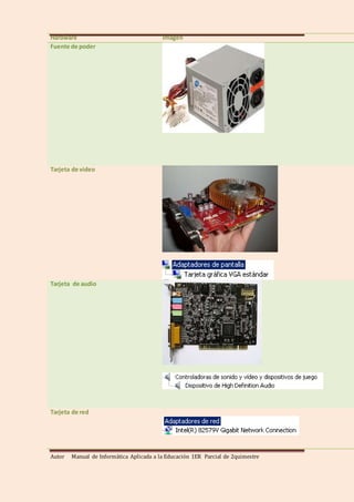 Autor Manual de Informática Aplicada a la Educación 1ER Parcial de 2quimestre
Hardware Imagen
Fuente de poder
Tarjeta de video
Tarjeta de audio
Tarjeta de red
 