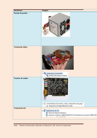 Autor Manual de Informática Aplicada a la Educación 1ER Parcial de 2quimestre
Hardware Imagen
Fuente de poder
Tarjetadevideo
Tarjeta de audio
Tarjetadered
 