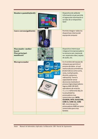 Autor Manual de Informática Aplicada a la Educación 1ER Parcial de 2quimestre
Monitoro pantalla(táctil) Dispositivode salidade
informaciónvisual,permite
el ingresode informaciónsi
se trata de un dispositivo
táctil
Caseo carcasa(gabinete) Permite integrar todoslos
dispositivosinternosdel
equipode computo
Placamadre- mother
board
Placaprincipal-
maniboard
Dispositivointernoque
integraal microprocesadora
la memoriaram, tarjetade
ver,tarjetade video,tarjeta
de audio,etc.
Microprocesador Es el cerebrodel equipode
cómputoque permite el
procesode datos el cual
realizacálculosaritméticos
(matemáticoscomosuma,
resta,multiplicación,
división,potenciay
radicación).Tiene la
capacidadde tomar
decisionesmediante el
procesológico (operadores
lógicosAND-OR-NOT,
operadoresde relación
<=,=,>=,<>diferente de).En
la actualidadlos
procesadoresmas
comercialesson: INTEL
CELERON, INTEL DUALCORE,
CORE I3, CORE I15, CORE
I17, mientrasque los
procesadoresAMDson poco
comercialesperomas
baratos
 