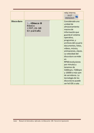Autor Manual de Informática Aplicada a la Educación 1ER Parcial de 2quimestre
reloj interno.
Disco duro Considerado una
unidad de
almacenamiento
masivo de
información que
guarda el sistema
operativo,
programas, y
archivos del usuario
documentos, fotos,
videos, música,
animaciones, claves.
La velocidad del
disco duro semide
en
RPM(revoluciones
por minuto) y
tenemos de
5400rpm, 7200rpm
y 10000 o más rpm
de servidores. La
tecnología de los
disco duros puede
ser hd IDEo sata
 