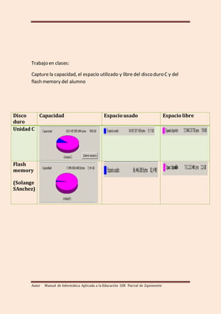 Autor Manual de Informática Aplicada a la Educación 1ER Parcial de 2quimestre
Trabajo en clases:
Capture la capacidad, el espacio utilizado y libre del disco duro C y del
flash memory del alumno
Disco
duro
Capacidad Espacio usado Espacio libre
Unidad C
Flash
memory
(Solange
SAnchez)
 