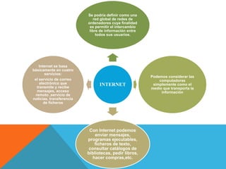 INTERNET
Se podría definir como una
red global de redes de
ordenadores cuya finalidad
es permitir el intercambio
libre de información entre
todos sus usuarios.
Podemos considerar las
computadoras
simplemente como el
medio que transporta la
información
Con Internet podemos
enviar mensajes,
programas ejecutables,
ficheros de texto,
consultar catálogos de
bibliotecas, pedir libros,
hacer compras,etc.
Internet se basa
básicamente en cuatro
servicios:
el servicio de correo
electrónico que
transmite y recibe
mensajes, acceso
remoto ,servicio de
noticias, transferencia
de ficheros
 