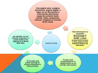 Una página web, o página
electrónica, página digital, o
cyber​ es un documento o
información electrónica
capaz de contener texto,
sonido, vídeo, programas,
enlaces, imágenes y muchas
otras cosas,
Esta información se
encuentra
generalmente en
formato HTML o
XHTML, y puede
proporcionar acceso
a otras páginas web
mediante enlaces de
hipertexto.
Pueden estar
almacenadas en un
equipo local o en un
servidor web remoto.
. El servidor web
puede restringir el
acceso únicamente a
redes privadas,
por ejemplo, en una
intranet corporativa, o
puede publicar las
páginas en la World
Wide Web. PAGINAS WEB
 