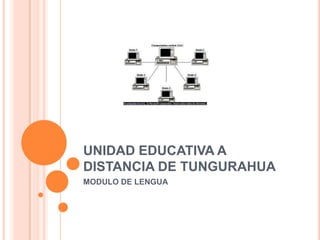 UNIDAD EDUCATIVA A
DISTANCIA DE TUNGURAHUA
MODULO DE LENGUA
 