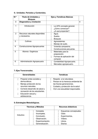 6.- Unidades, Periodos y Contenidos.
N-º Titulo de Unidades y
Bloques
Ejes y Temáticas Básicas
0 Diagnostico y nivelación 4
1 Introducción  La UPA concepto general.
 ¿Cómo comenzar?
 ¿A qué propender?
2 Recursos naturales disponibles
y necesarios.
 Agua.
 Suelos.
 Bosques
3 Cultivos  Agrosistemas.
 Manejo de suelo.
4 Construcciones Agropecuarias  Vivienda campesina.
 Construcciones pecuarias.
5 Abonos Orgánicos  Materiales para la
preparación.
 Formas de aplicación del
compost.
6 Administración Agropecuaria  Contabilidad Agropecuaria.
 Mercadeo agropecuario.
7.-Ejes Transversales.
Generalidades Temáticas
 Preparar entes sociales y
democráticos.
 Manejo protección de los
recursos naturales.
 Correcto desarrollo de salud y
recreación de los estudiantes.
 Educación sexual y
adolescencia.
 Respeto a la naturaleza.
 Pensar en la herencia ambiental de
las futuras generaciones.
 Cuidado y protección de la salud.
 Vivir una sexualidad responsable.
8.-Estrategias Metodológicas.
Técnicas y Métodos Recursos didácticos
Inductivo
 Completa.
 Incompleta.
 Conclusión.
 Observación.
 Experimentación.
 Generalización.
 Esquemas conceptuales.
 Ciber.
 Experimentos.
 Videos.
 Libros.
 Diarios
 