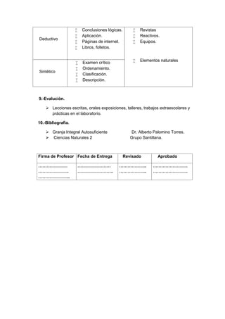 Deductivo
 Conclusiones lógicas.
 Aplicación.
 Páginas de internet.
 Libros, folletos.
 Revistas
 Reactivos.
 Equipos.
 Elementos naturales
Sintético
 Examen crítico
 Ordenamiento.
 Clasificación.
 Descripción.
9.-Evaluciòn.
 Lecciones escritas, orales exposiciones, talleres, trabajos extraescolares y
prácticas en el laboratorio.
10.-Bibliografìa.
 Granja Integral Autosuficiente Dr. Alberto Palomino Torres.
 Ciencias Naturales 2 Grupo Santillana.
Firma de Profesor Fecha de Entrega Revisado Aprobado
…………………
………………….
…………………..
……………………
……………………..
………………..
………………..
…………………….
…………………….
 