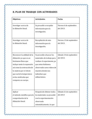 8. PLAN DE TRABAJO CON ACTIVIDADES 
Objetivos Actividades Fecha 
Investigar acerca de 
la dilatación lineal. 
Se procedió a recopilar 
información para la 
investigación. 
Viernes 6 de septiembre 
del 2013. 
Investigar acerca de 
la dilatación lineal. 
Recopilación de más 
información para la 
investigación. 
Viernes 13 de septiembre 
del 2013. 
Reconocer la utilidad de la 
dilatación ya que es un 
fenómeno físico que 
incluye tanto la expansión 
así como la contracción de 
la materia por el efecto 
que surte la temperatura 
en las moléculas que 
compone un cuerpo. 
Se procedió a buscar los 
materiales de trabajo para 
realizar el experimento, ya 
que antes habíamos 
observados unos videos de 
muestra donde nos 
indicaban que 
utilizaríamos. 
Sábado 14 de septiembre 
del 2013. 
Aplicar 
el método científico para la 
comprobación de la 
dilatación lineal. 
Después de obtener todos 
los materiales se procedió 
con la experimentación 
observado 
sistemáticamente, lo que 
Sábado 21 de septiembre 
del 2013 
 