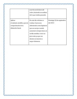 ocurría con la barra de 
cobre, haciendo un análisis 
de lo que estaba pasando. 
Aplicar 
el método científico para la 
comprobación de la 
dilatación lineal. 
En este día volvimos a 
realizar el proceso 
obteniendo como hipótesis 
que un cuerpo cuando 
aumenta la temperatura, la 
varilla metálica crece un 
poco más ya que sus 
átomos se mueven a 
mayor distancia. 
Domingo 22 de septiembre 
del 2013 
 