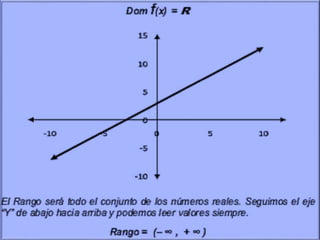 FUNCIONES_LINEALES_U.E_VICENTE FIERRO_POTOSI YANETH_3RO BSN